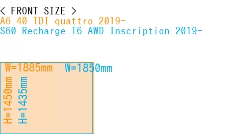 #A6 40 TDI quattro 2019- + S60 Recharge T6 AWD Inscription 2019-